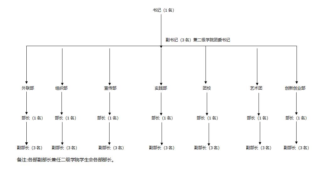 校團委組織架構.jpg