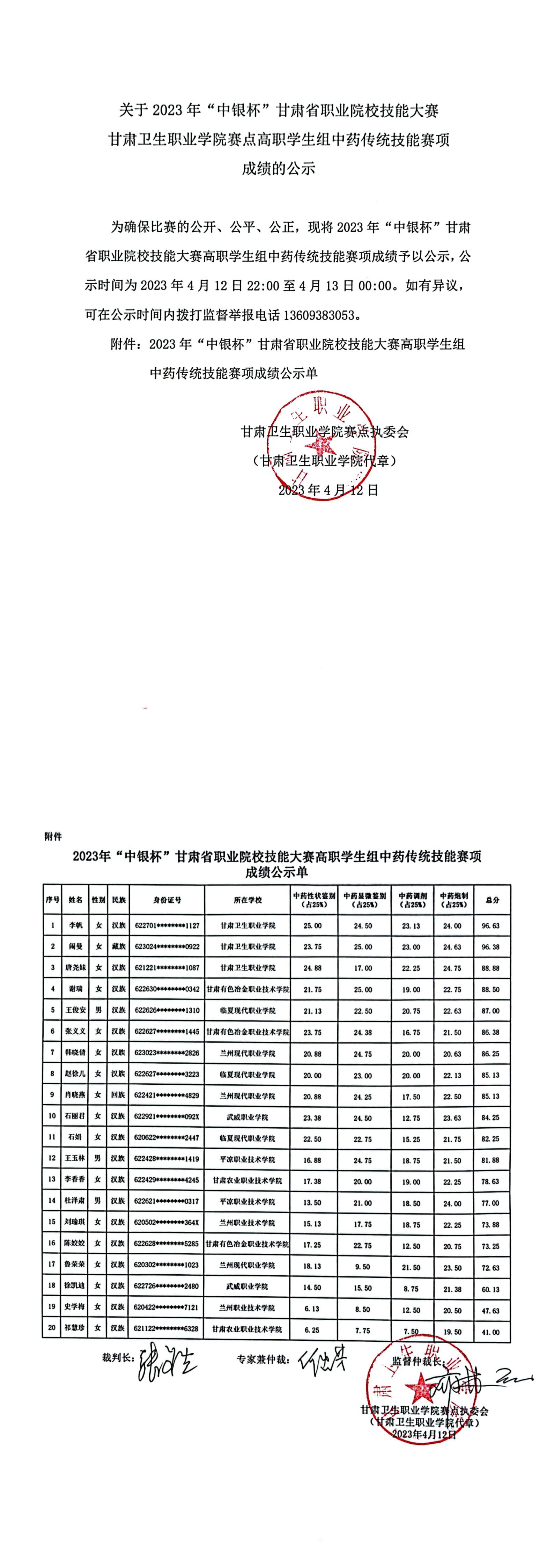 關于2023年“中銀杯”甘肅省職業院校技能大賽甘肅衛生職業學院賽點高職學生組中藥傳統技能賽項成績的公示_00.jpg