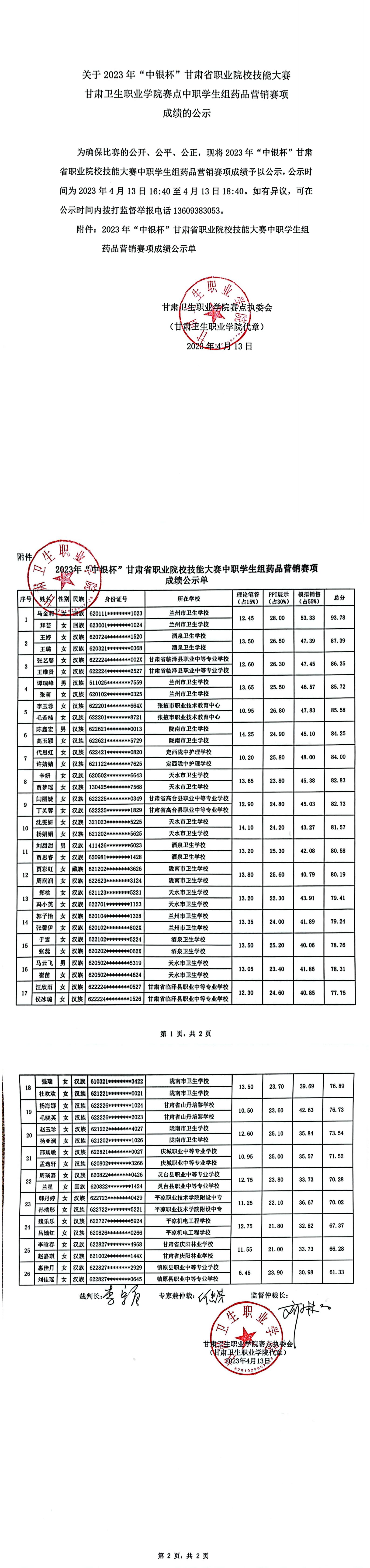 關于2023年“中銀杯”甘肅省職業院校技能大賽甘肅衛生職業學院賽點中職學生組藥品營銷賽項成績的公示_00.jpg