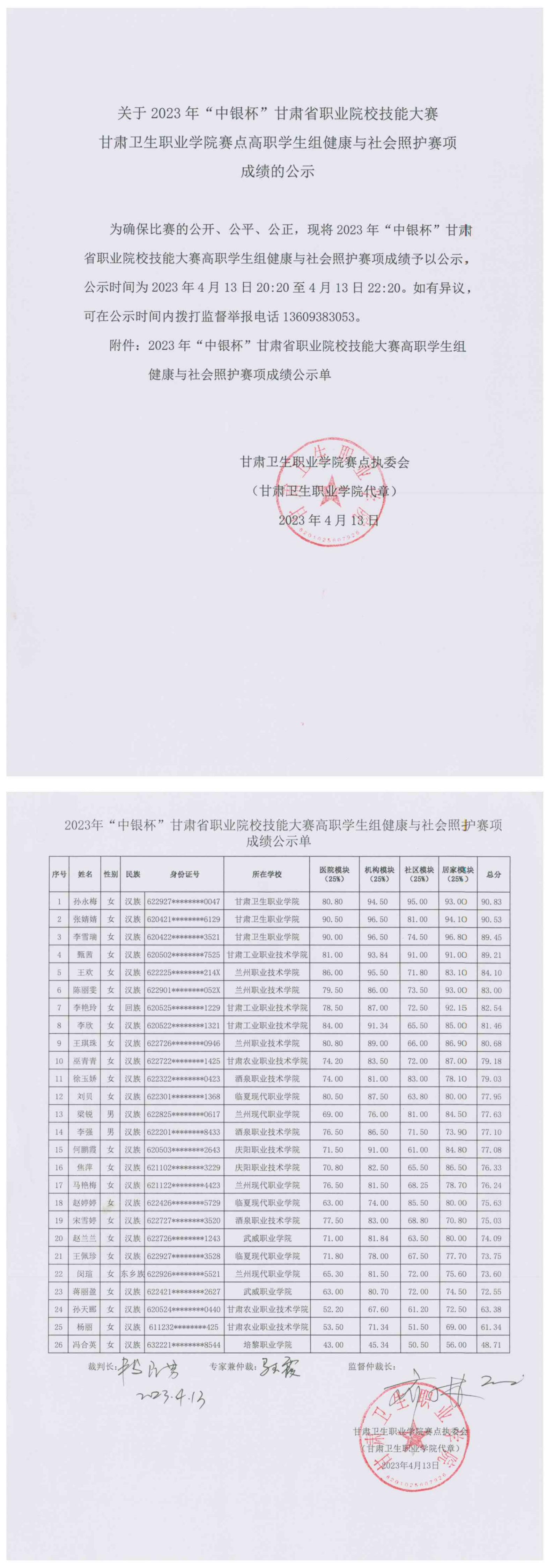 3關于2023年“中銀杯”甘肅省職業院校技能大賽甘肅衛生職業學院賽點高職學生組健康與社會照護賽項成績的公示_00.jpg