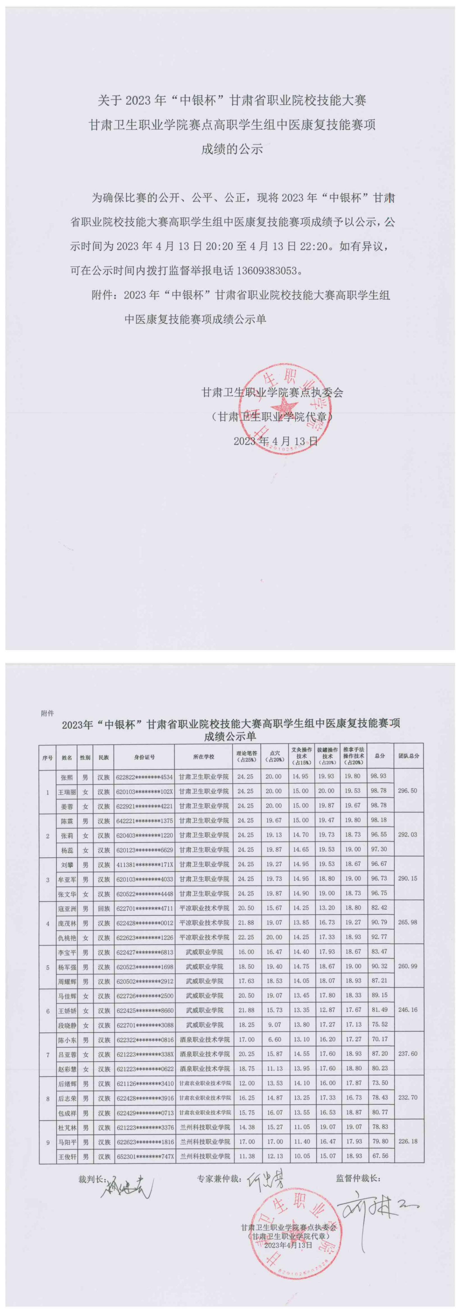 5關于2023年“中銀杯”甘肅省職業院校技能大賽甘肅衛生職業學院賽點高職學生組中醫康復技能賽項成績的公示_00.jpg