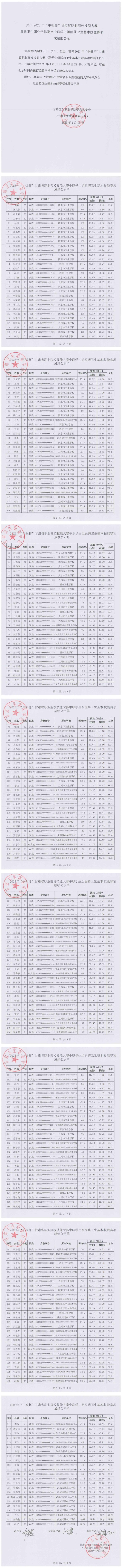 6關于2023年“中銀杯”甘肅省職業院校技能大賽甘肅衛生職業學院賽點中職學生組醫藥衛生基本技能賽項成績的公示_00.jpg