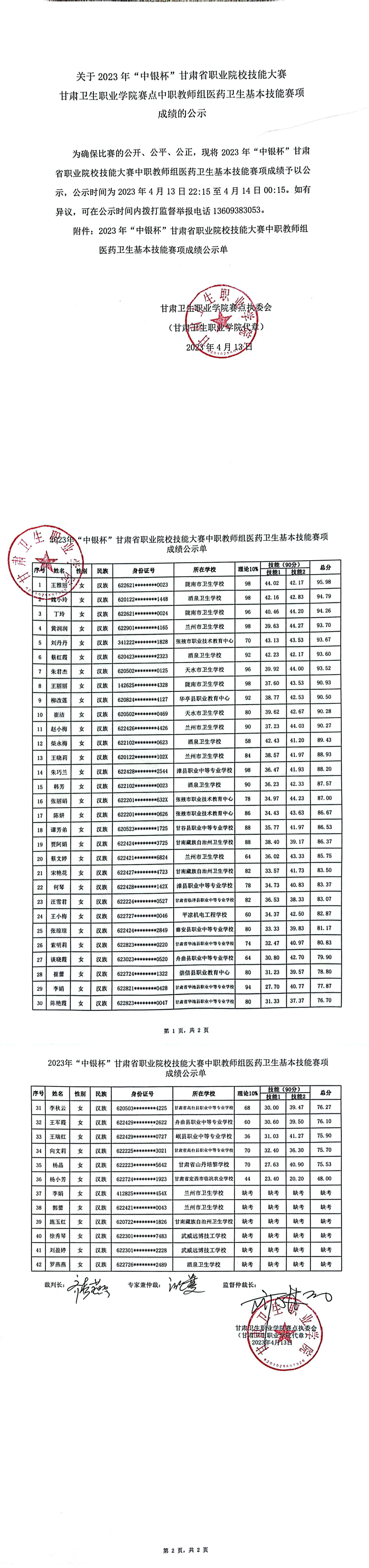 7關于2023年“中銀杯”甘肅省職業院校技能大賽甘肅衛生職業學院賽點中職教師組醫藥衛生基本技能賽項成績的公示_00.jpg